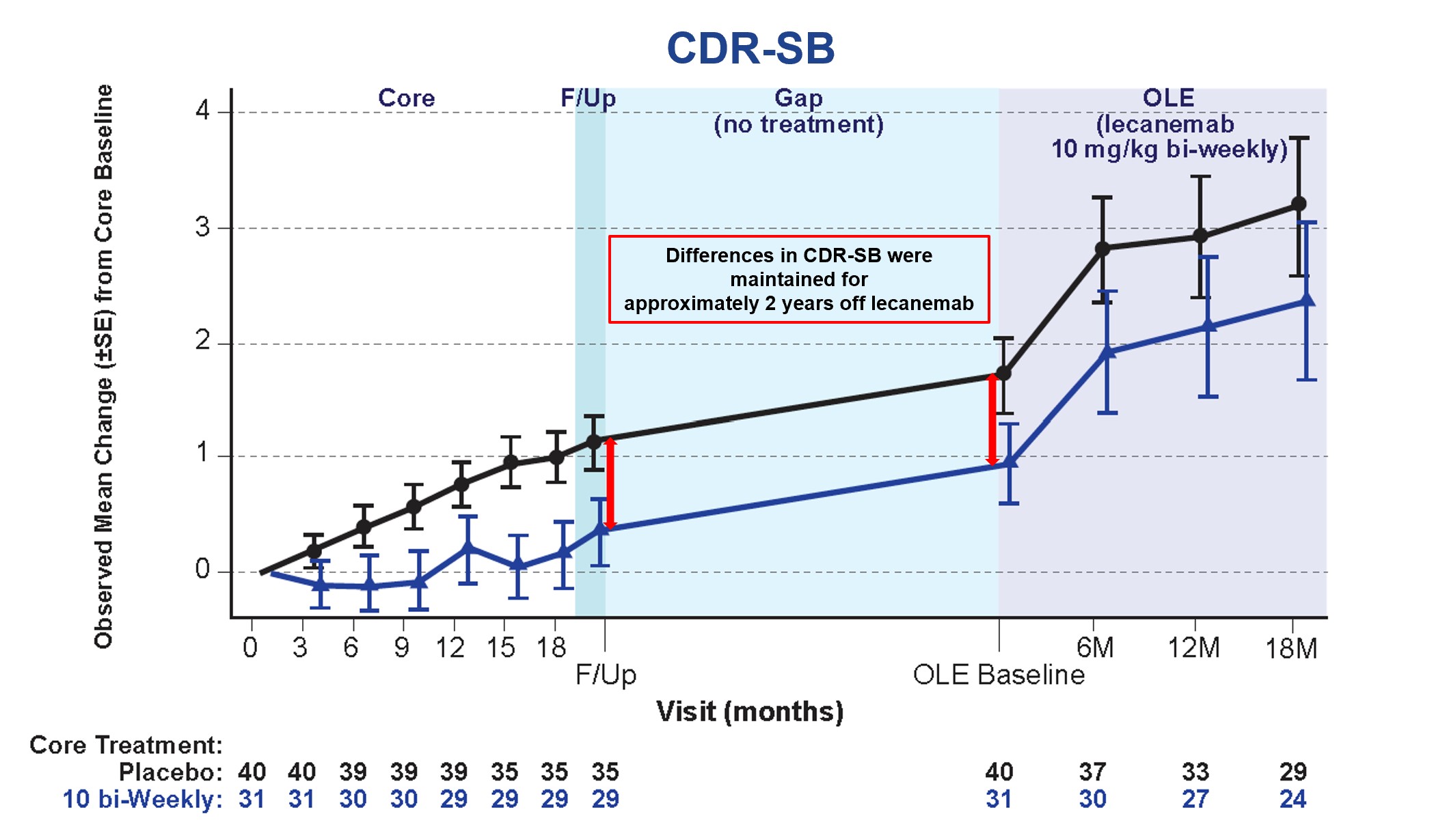 New Clinical Data Demonstrates Three Years of Continuous